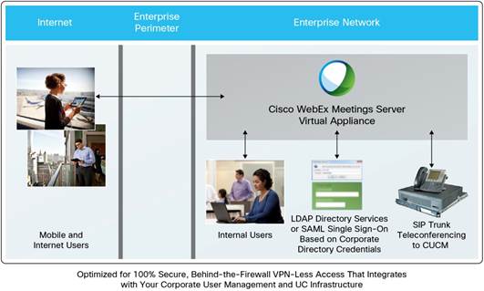 diagramm di flusso del cisco webex