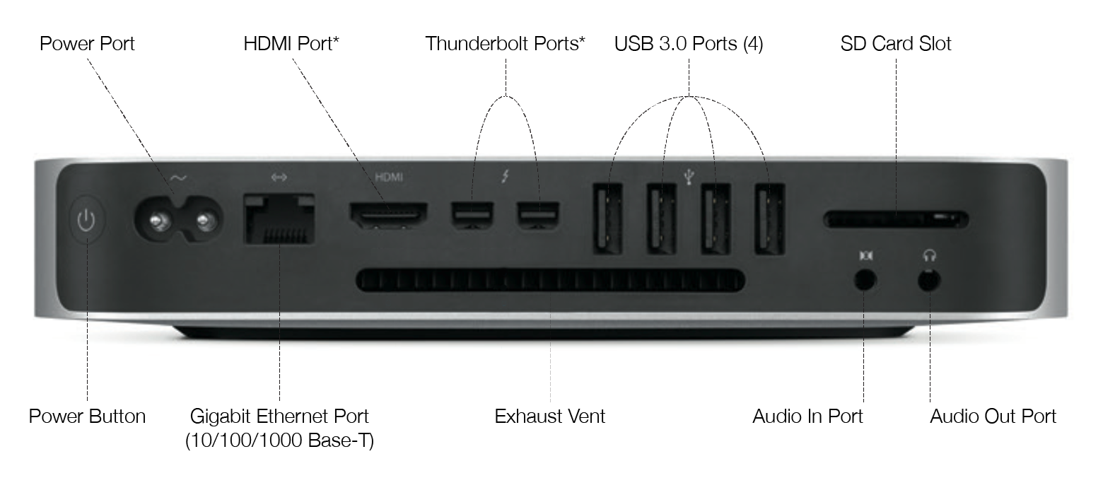 Mac in-out audio