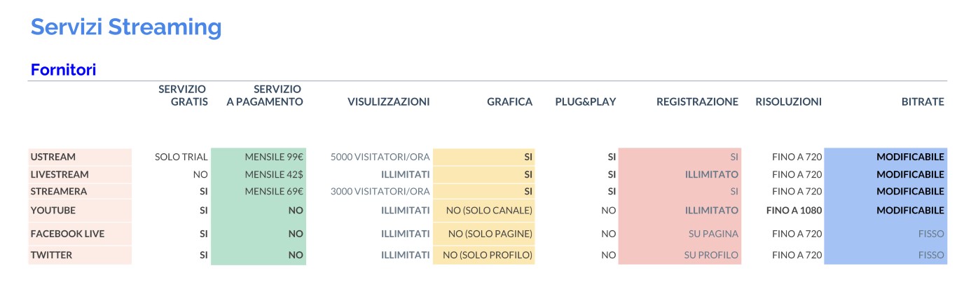 Grafico servizi streaming